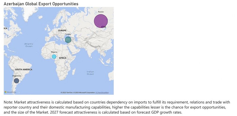 Azerbaijan Electric Switches Market - Export Market Opportunities