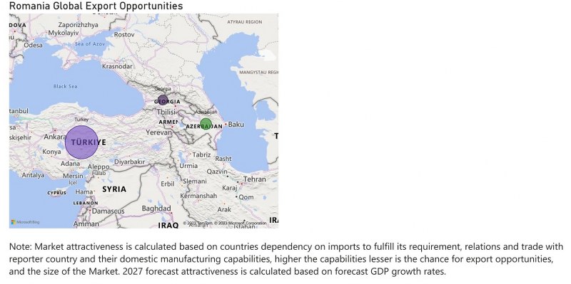 Romania Dietary Supplements Market - Export Market Opportunities
