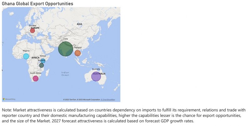 Ghana Electric Switches Market - Export Market Opportunities