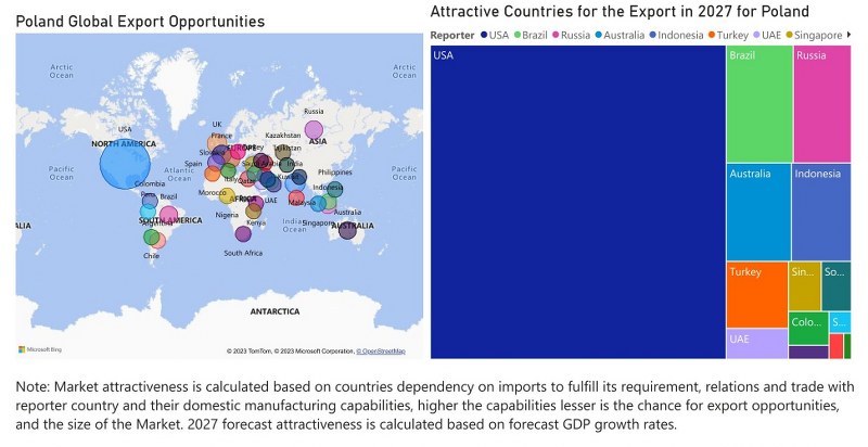 Poland Digital Camera Market - Export Market Opportunities
