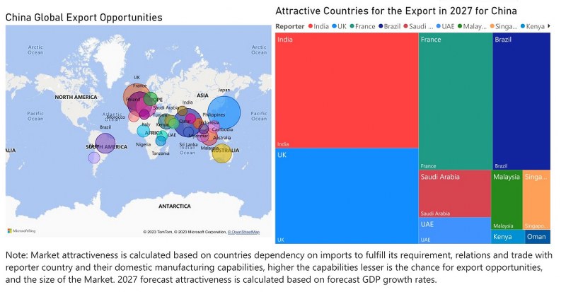 China Chlor-Alkali Market - Export Market Opportunities