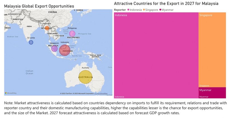 Malaysia Chlor-Alkali Market - Export Market Opportunities