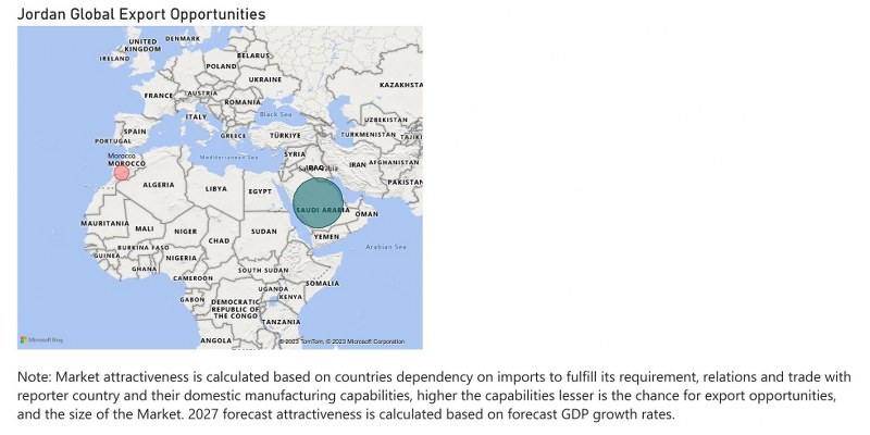 Jordan Circuit Breaker Market - Export Market Opportunities