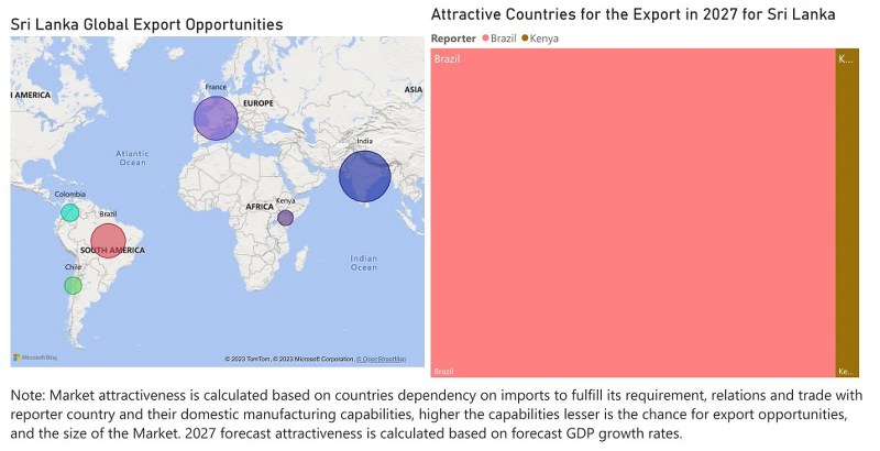 Sri Lanka Bearings Market - Export Market Opportunities