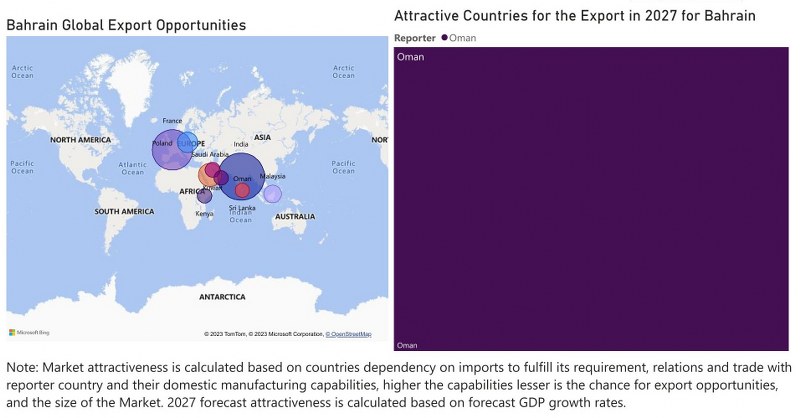Argentina Bearings Market - Export Market Opportunities
