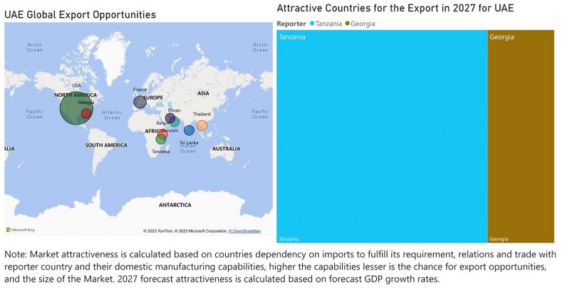 Turkey Air Heaters Market - Export Market Opportunities