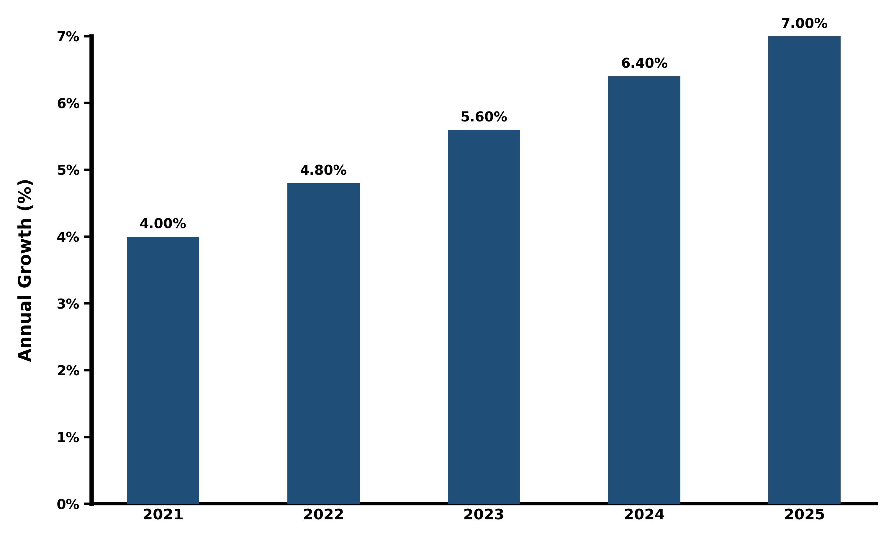 Five-Years Growth Trajectory of the Poland Renewable Energy Market with Core Drivers