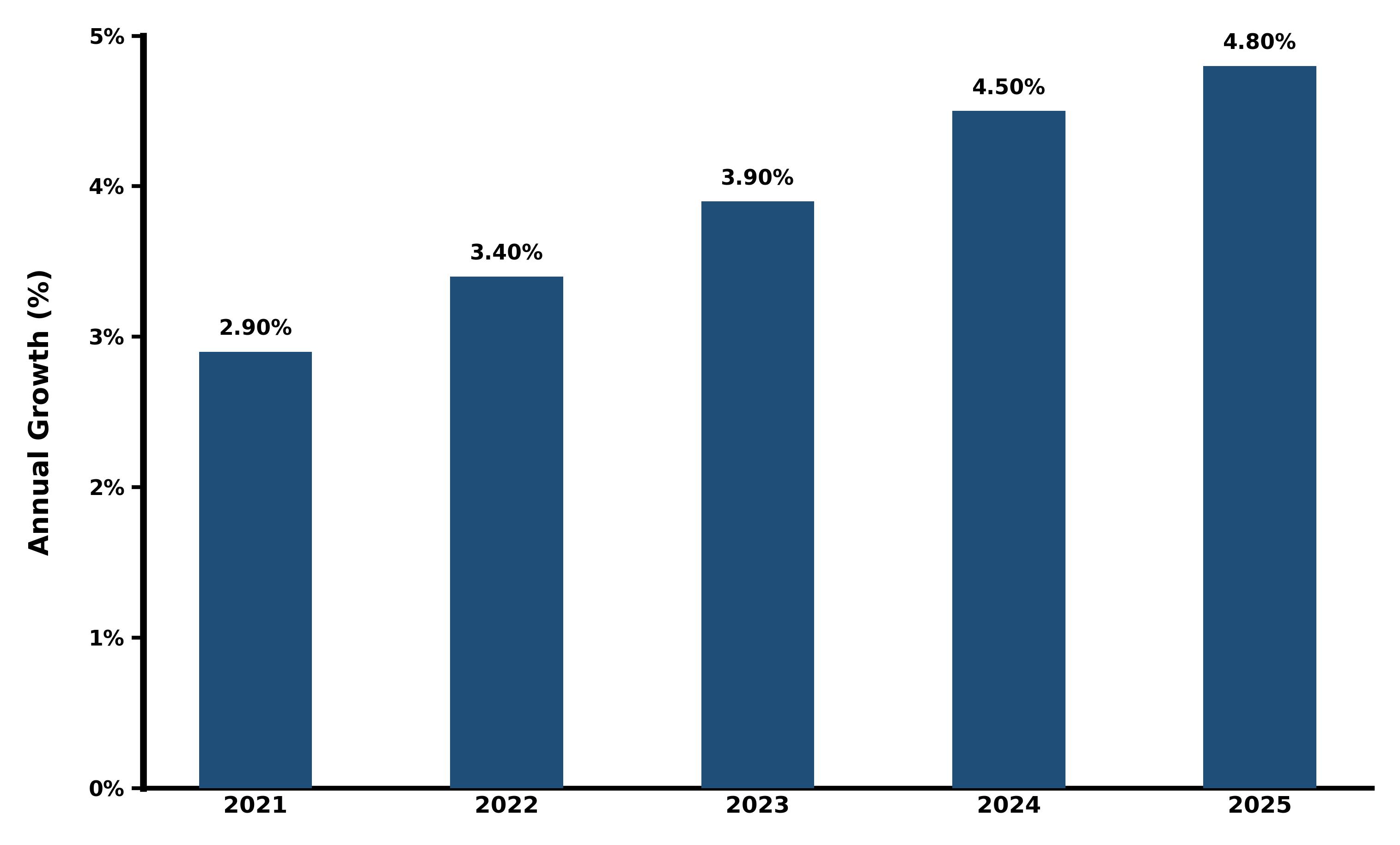 Five-Years Growth Trajectory of the Russia Wine Market with Core Drivers