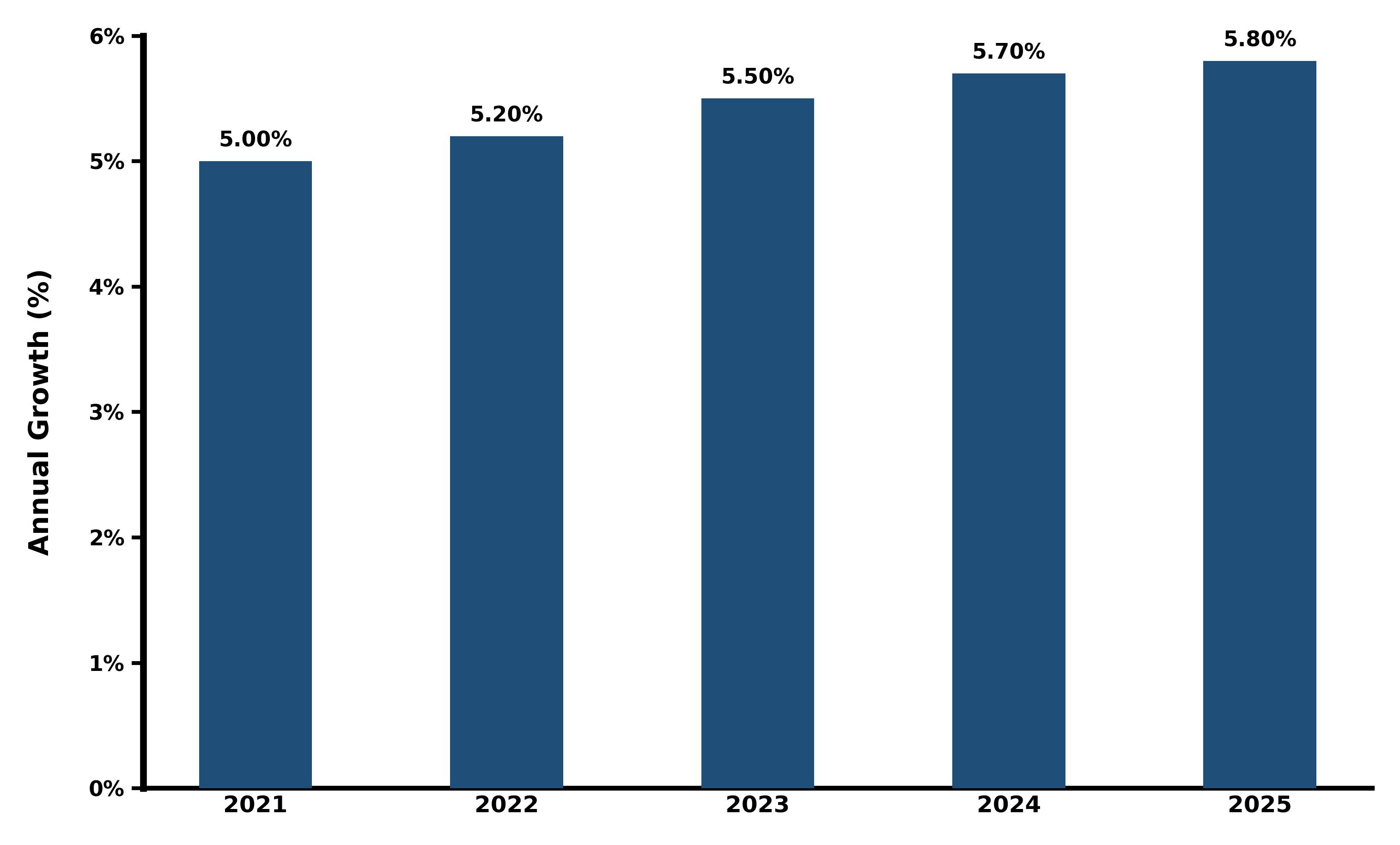 Five-Years Growth Trajectory of the Saudi Arabia Industrial Pumps Market with Core Drivers