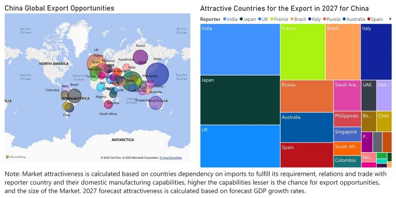 China Household Appliances Market - Export Market Opportunities