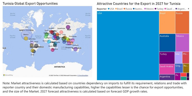 Tunisia Electric Switches Market - Export Market Opportunities