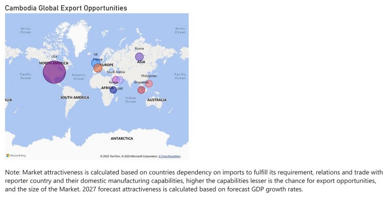 Cambodia Cookware Market - Export Market Opportunities