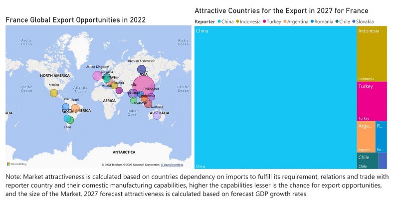 France Styrene Market - Export Market Opportunities