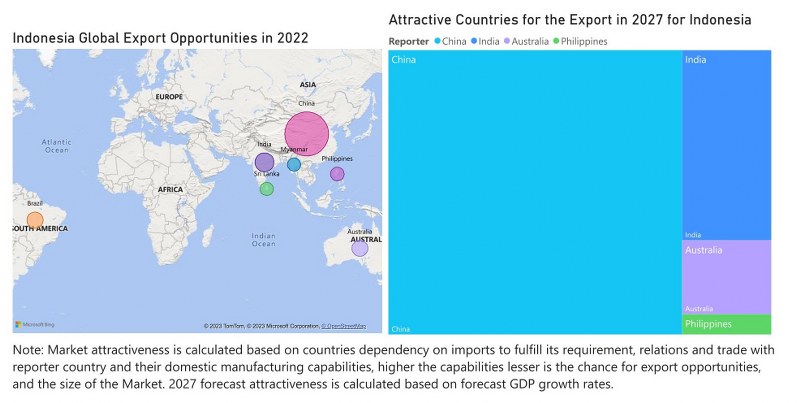 Indonesia Styrene Market - Export Market Opportunities