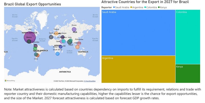 Brazil Dental Chairs Market - Export Market Opportunities