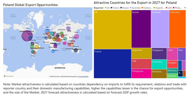 Poland Cookware Market - Export Market Opportunities