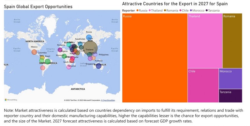 Spain Dietary Supplements Market - Export Market Opportunities