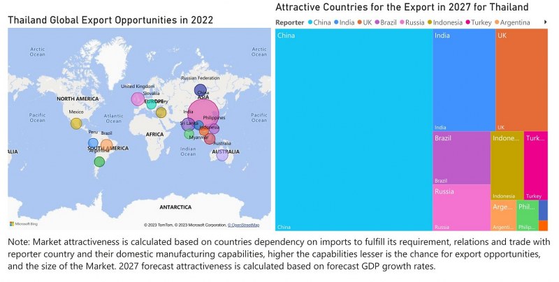 Thailand Styrene Market - Export Market Opportunities