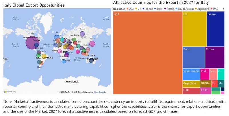 Italy Cookware Market - Export Market Opportunities