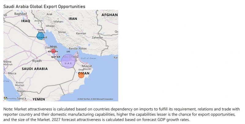 Saudi Arabia Dental Chairs Market - Export Market Opportunities