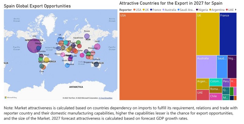 Spain Cookware Market - Export Market Opportunities