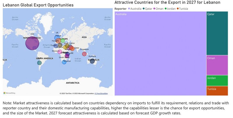 Lebanon Cookware Market - Export Market Opportunities