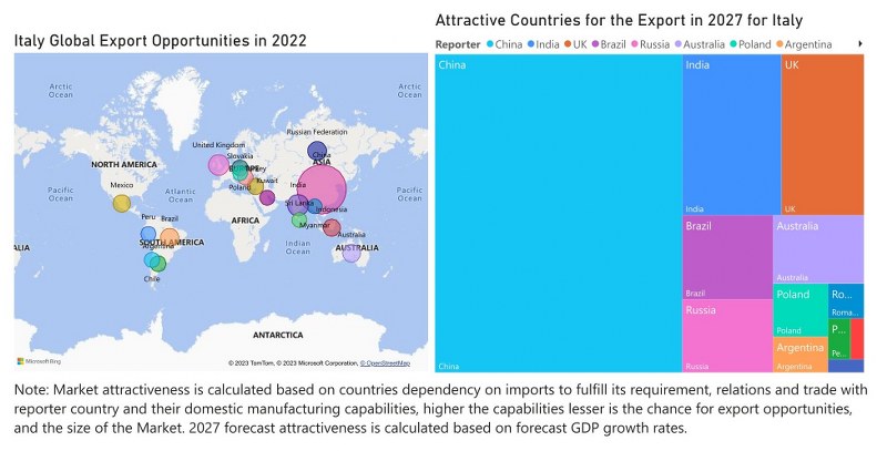 Italy Styrene Market - Export Market Opportunities