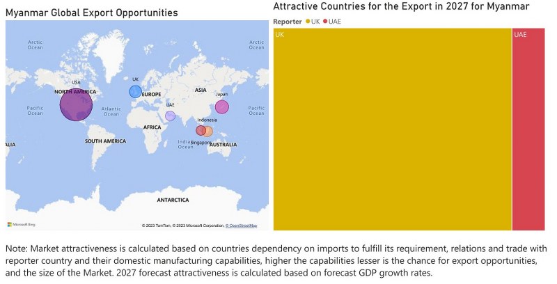 Myanmar Cookware Market - Export Market Opportunities