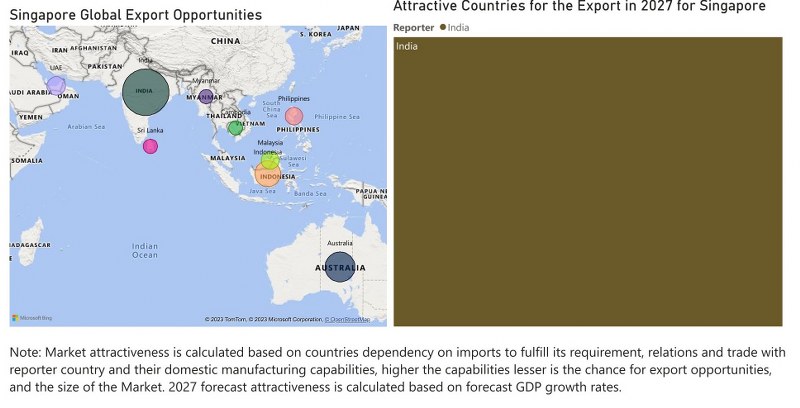 Singapore Dental Chairs Market - Export Market Opportunities
