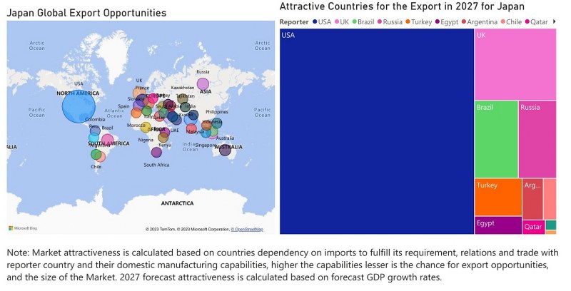 Japan Digital Camera Market - Export Market Opportunities