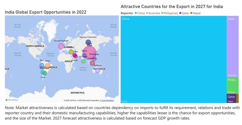 India Styrene Market - Export Market Opportunities
