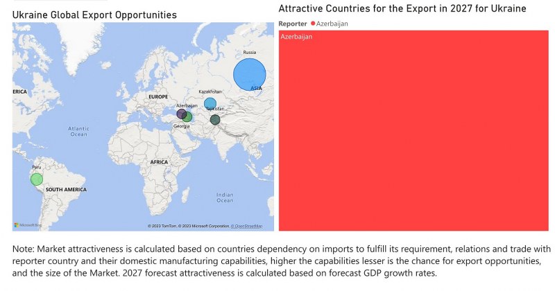 Ukraine Dietary Supplements Market - Export Market Opportunities