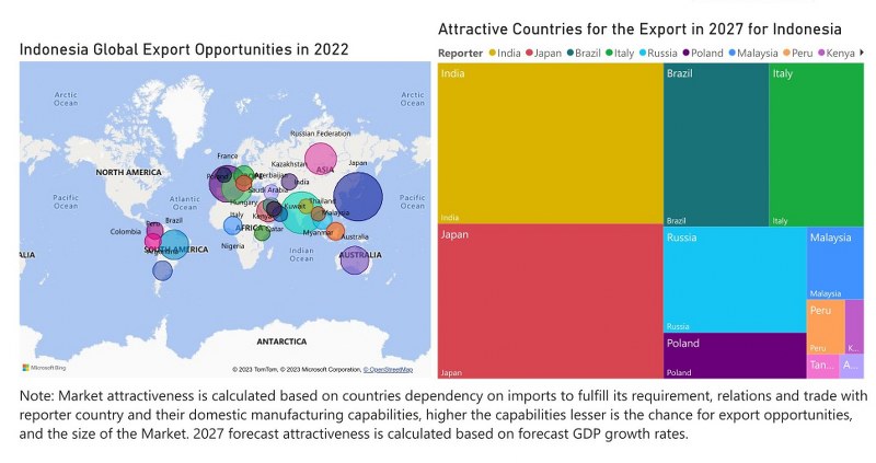 Indonesia Wires and Cables Market - Export Market Opportunities