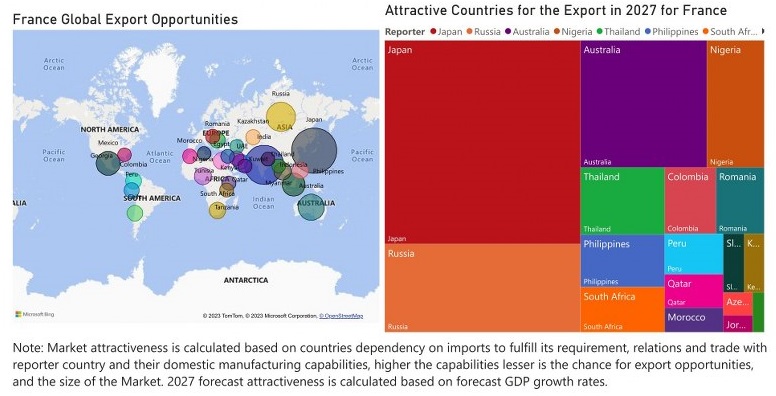France Animal Feed Additive Market - Export Market Opportunities