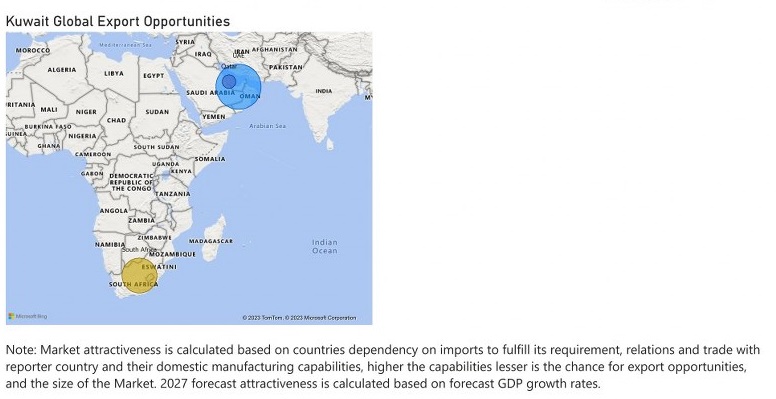 Kuwait Animal Feed Additive Market - Export Market Opportunities