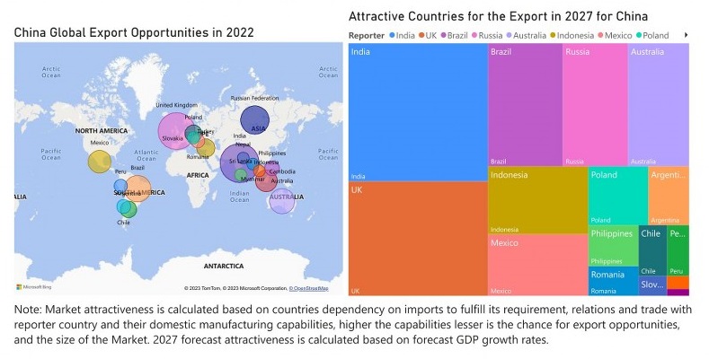 China Styrene Market - Export Market Opportunities