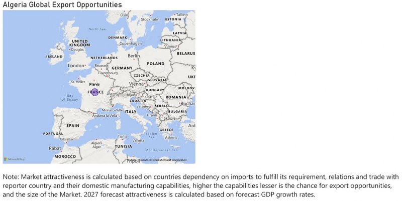 Algeria Bearings Market - Export Market Opportunities