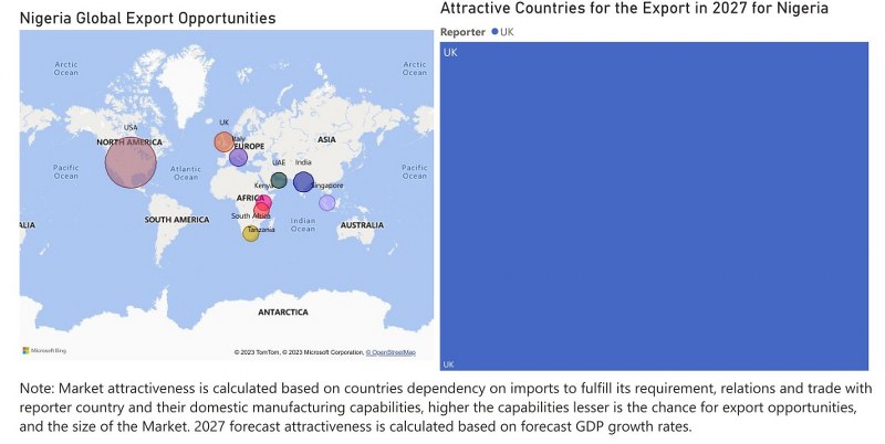 Nigeria CCTV Market - Export Market Opportunities