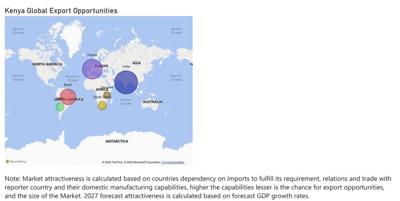 Kenya Bearings Market - Export Market Opportunities