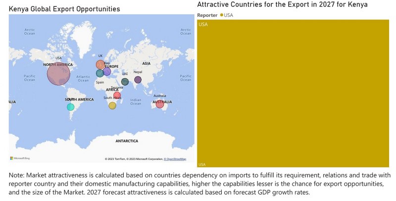 Kenya CCTV Market| Country-Wise Share and Competition Analysis