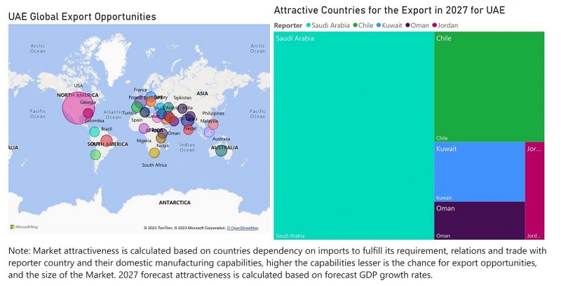 UAE Bearings Market - Export Market Opportunities