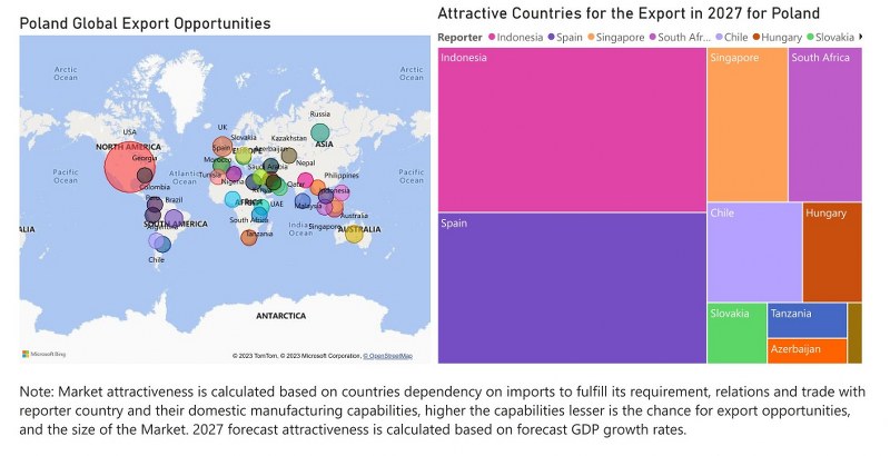 Poland Circuit Breaker Market - Export Market Opportunities