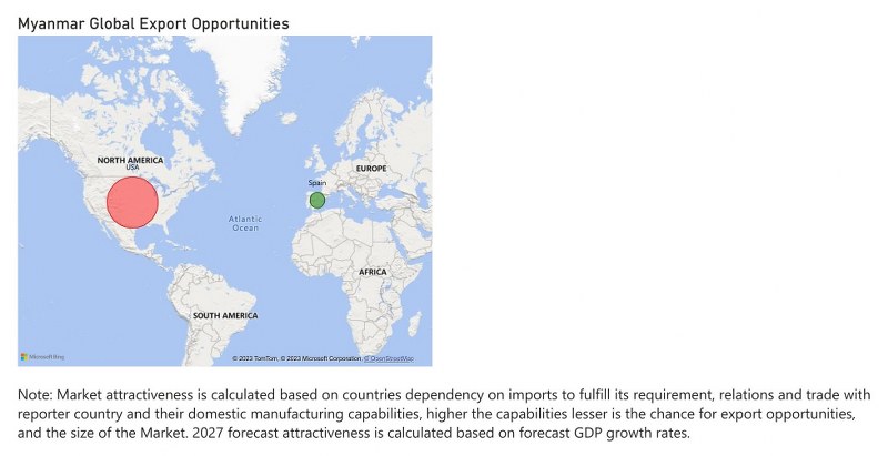 Myanmar	Circuit Breaker Market - Export Market Opportunities