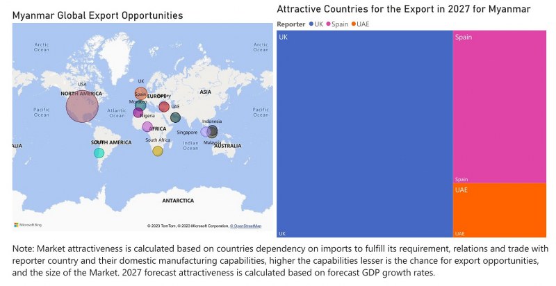 Myanmar CCTV Market| Country-Wise Share and Competition Analysis