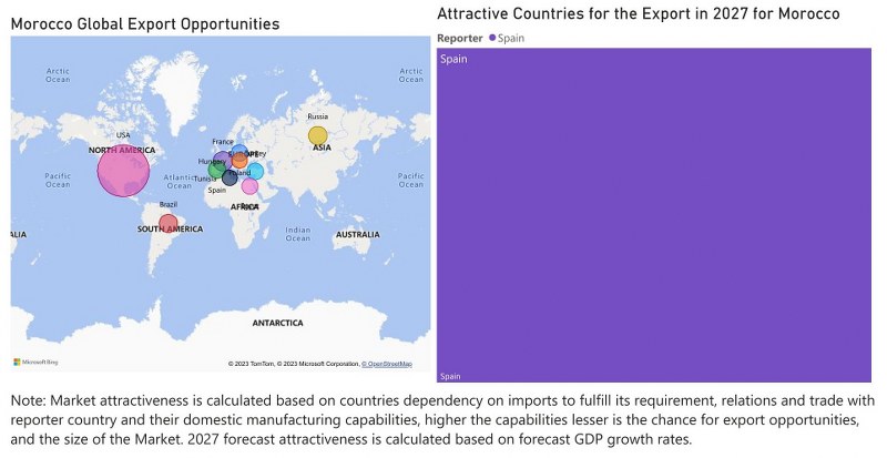 Morocco Bearings Market - Export Market Opportunities