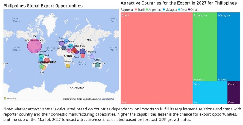Philippines Bearings Market - Export Market Opportunities