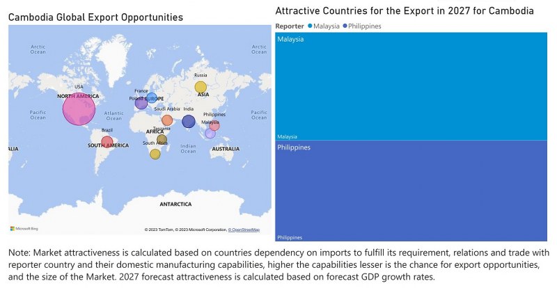 Cambodia Bearings Market - Export Market Opportunities