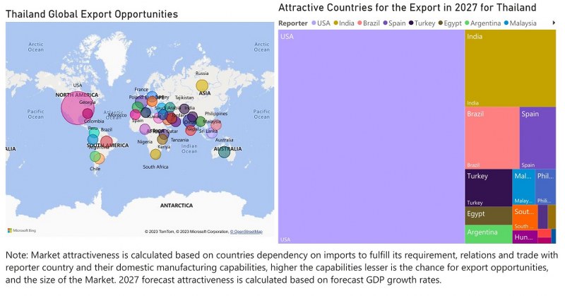 Thailand Bearings Market - Export Market Opportunities