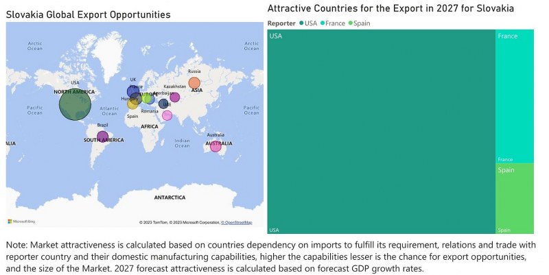 Slovakia Air Heaters Market - Export Market Opportunities