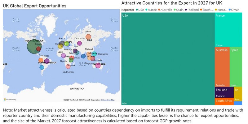United Kingdom (UK) Air Heaters | Export Market Opportunities